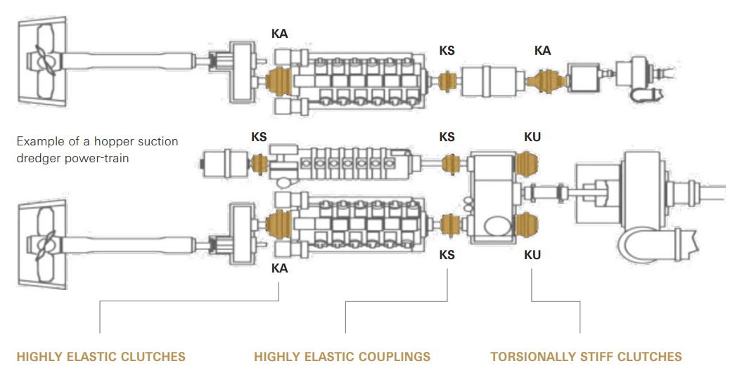 Lohmann Stolterfoht Couplings